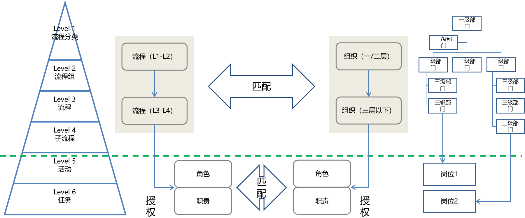 組織發展-方法與技術1.png 組織發展-方法與技術1.png